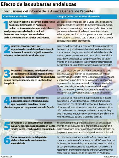 subasta medicamentos.gif